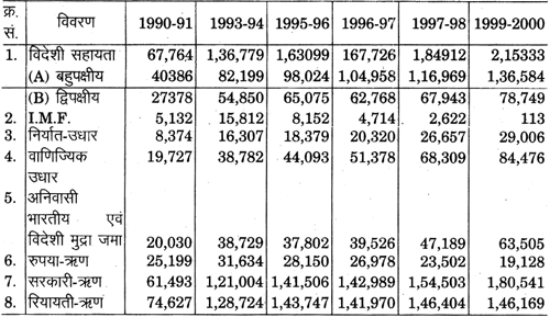 Table_149